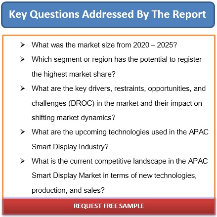 APAC Smart Display Market Research Report